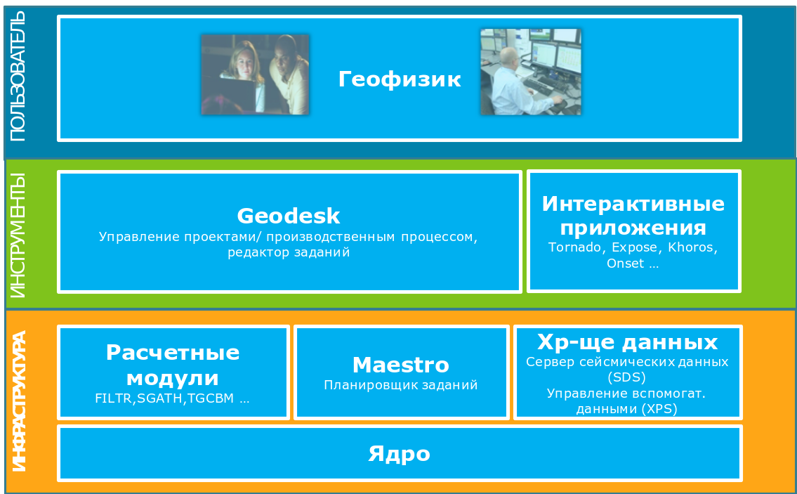 Схематическая структура Geovation